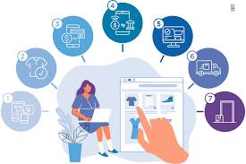 سی پیک منصوبہ کے تحت ای کامرس لیب تیار