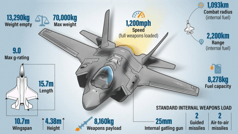 F-35 fighter jets