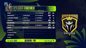 PSL 11: Hyderabad Kingsmen set Multan Sultans a target of 226 runs